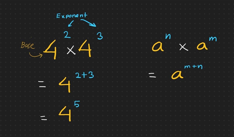 What is the first law of exponents-example-1