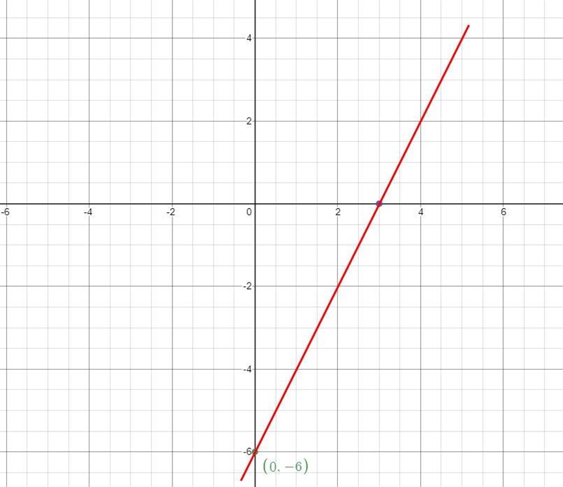 I need help to grab a line this is a stadi G checkpoint it gives you the answer if-example-1