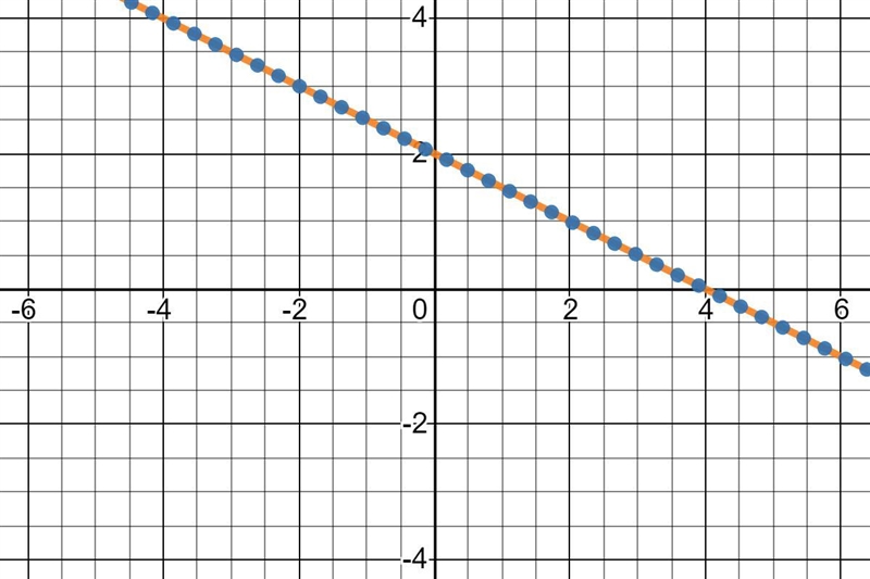 Solution:17.Graph each system and determine the number of solutions that it has. If-example-1