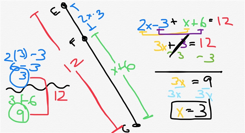 In the figure to the right, EG = 12, EF = 2x – 3 and FG = x + 6. Find EF and FG.-example-1