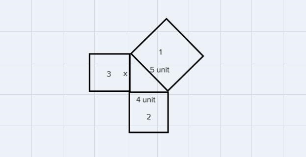 10. If the area of square 1 is 25 units, and thearea of square 2 is 16 units2, what-example-1