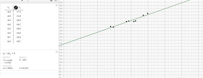 3. Write an equation of best fit for the given data.-example-1