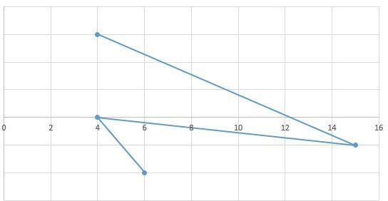 Which of these tables represents a function? [image attached] A. WB. XC. YD. Z-example-3