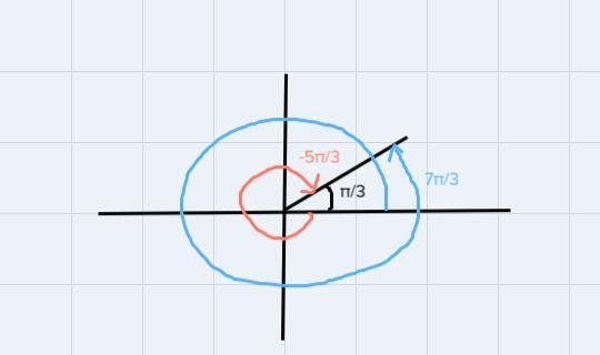 Find one positive AND one negative angle that are co-terminal with the given angle-example-1