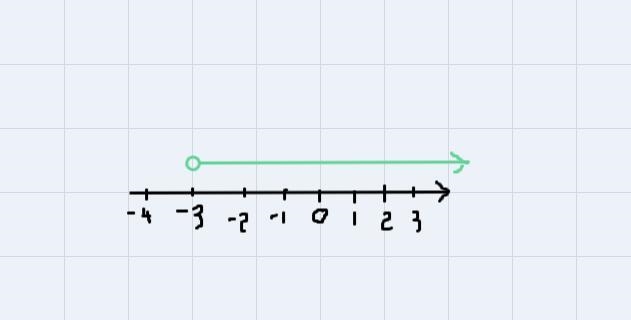 Select the values of r that make the inequality true. Choose 2 answers.-example-1