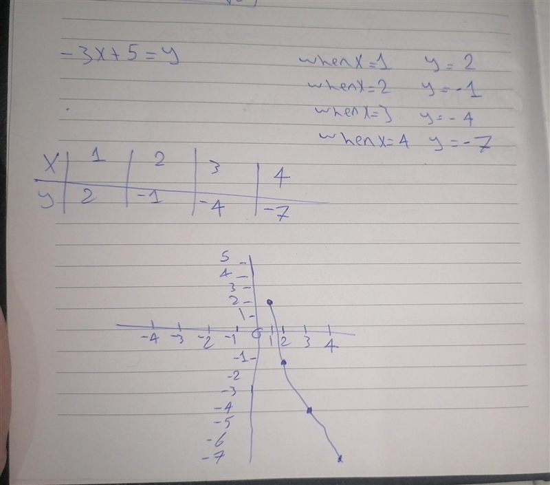 Write the inequality shown by the shaded region in the graph with the boundary line-example-1