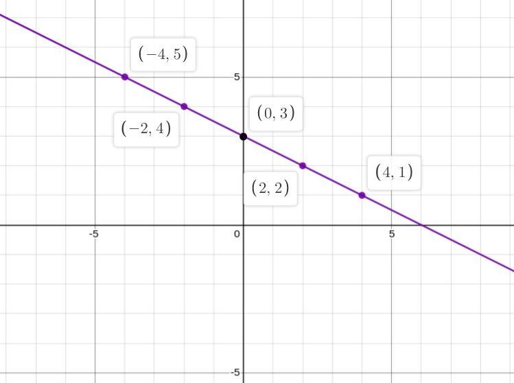 I need help I’m failing math and I need someone to walk a thorough a problem-example-2