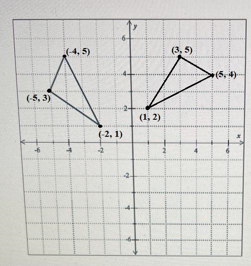 Can I please get help with this friend confused on how to draw the rotation 90° about-example-2