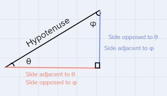 Match the correct trig ratios with their values below (Make sure your calculator is-example-1