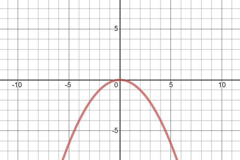 Find the intercepts and domain and perform the symmetry test on each parabola with-example-1