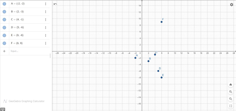 Choose the figure that accurately represents the following relation on the Cartesian-example-2