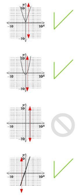 Determine which of the following graphs does not represent a function.-example-1