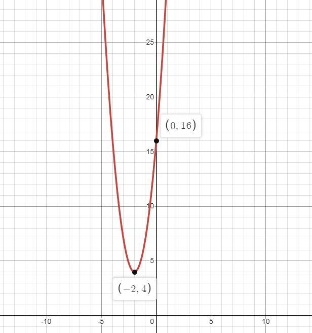 How do u get the range of a function for example in question 8 explain the range for-example-3