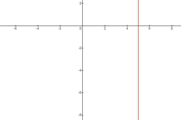 Determine if the following lines are parallel (never intersect), perpendicular (intersect-example-1