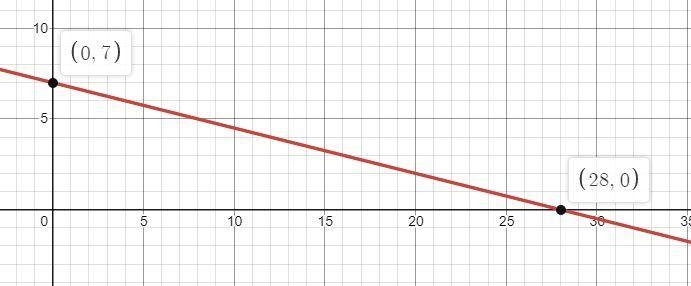 What are Diego's two numbers? Explain or show how you know. Acoordinate plane is given-example-1