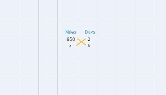 If a car travels 850 miles in 2days then how far can it travel in5 days at the same-example-1