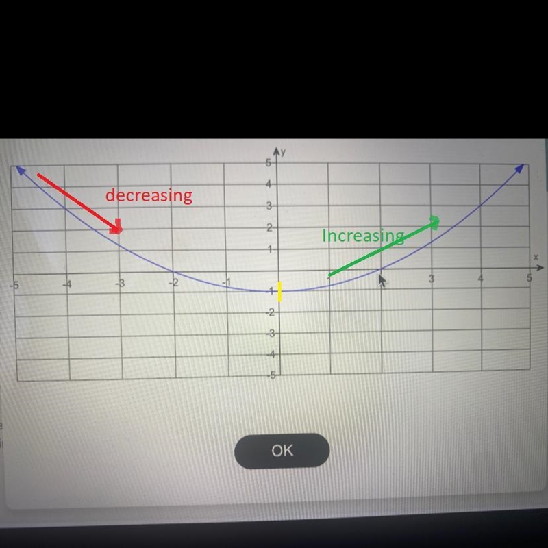 Use a graph to determineA. Open intervals on which the function is increasing if anyB-example-1