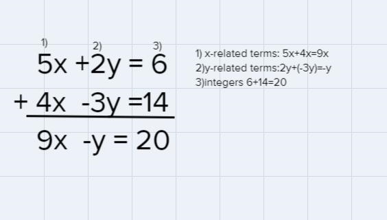 Solve the system of equations by the addition method 5x + 2y = 64x - 3y = 14-example-1