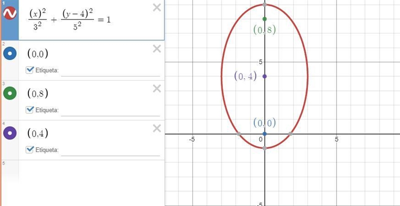 Find the equation of the following an ellipse based on the following information: Foci-example-1