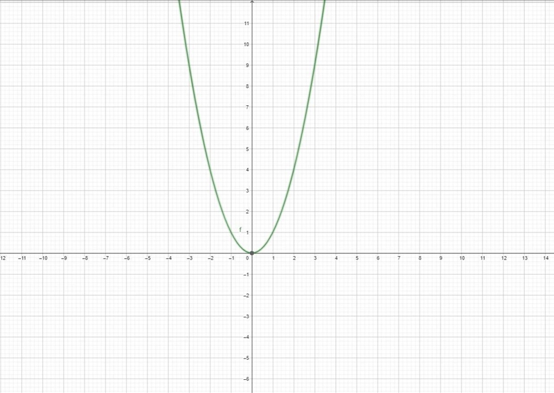 Graph the parabola y=x^2+1-example-1