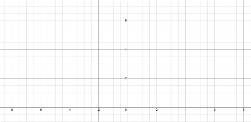 Determine if x= -2 is vertical or horizontal. Then graph.-example-1