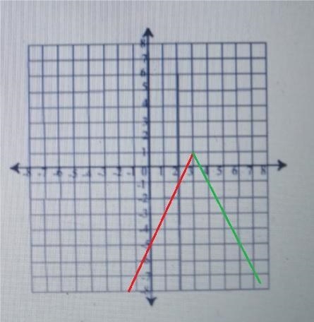 5. Graph y = -12x - 61 + 1 + 361-example-1