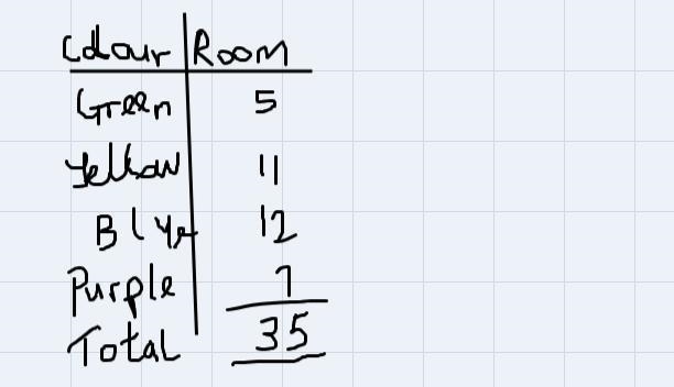 Dracula was setting up a room with tables for an event. The room had5 green tables-example-1