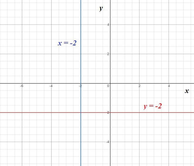 9. y+2=0x+ 2 = 011.x-5y=45x + y = 4Determine if the graphs will show parallel or perpendicular-example-1