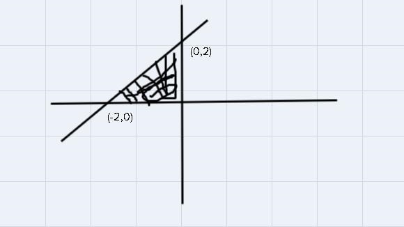 6. The boundary line for an inequality is y=x+ 2. The points shown in the table are-example-2