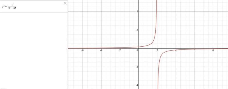 Construct parametric equations describing the graph of the following equation.1y =3хIf-example-1