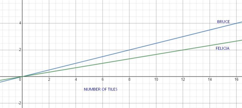 I need help with these part A part B part C ams Part D-example-2