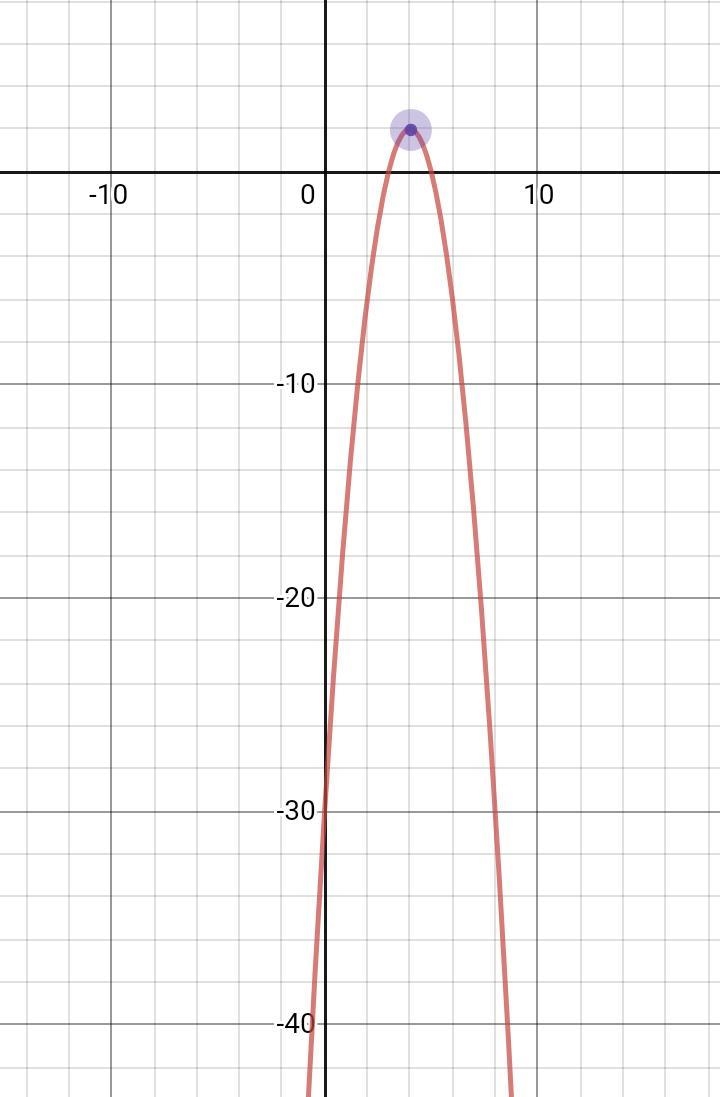 y = - 2 {(x + 3) }^(2) - 4Can you please answer this. It is graphing quadratics in-example-1