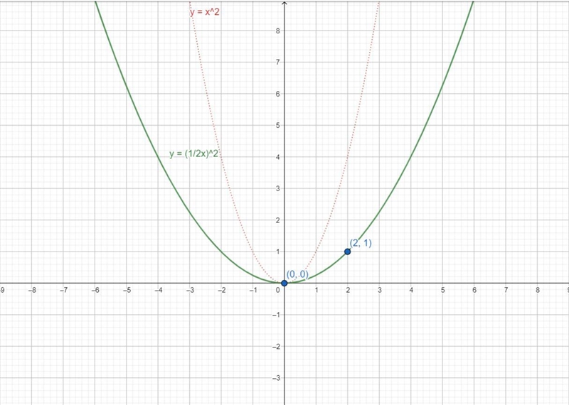 Please help: I need to know were should I place the point plotted on the graph I have-example-1