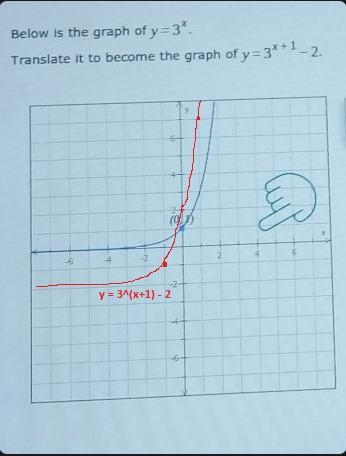 Below is the graph of y equals 3x translated to become the graph of y = 3x + 1 - 2-example-1