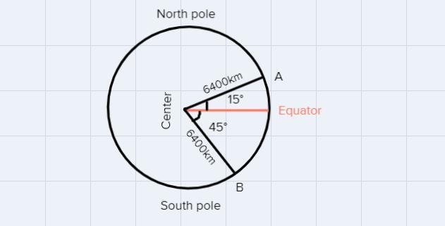 Find the distance in kilometers between the following pair of cities, assuming they-example-1