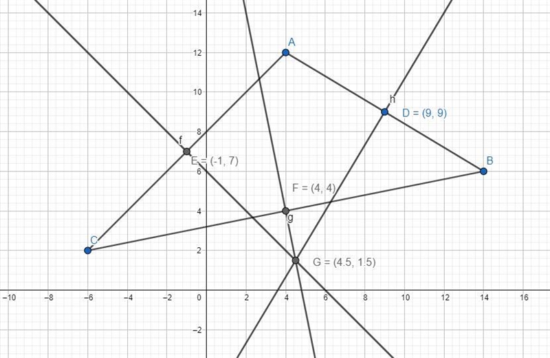 Find the coordinates of the circumcenter of the triangle with the vertices A(4,12) B-example-1