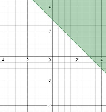 Shade the correct solution area for each system of linear inequalities .-example-3