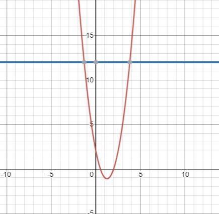 Solve by graphing 2x^2 - 5x + 2 = 12. Find the x-values and type their numerical values-example-1