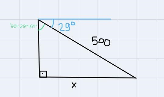 Find x.Round to the nearest tenth:29°500 ftyхx = [ ? ]ft=-example-1