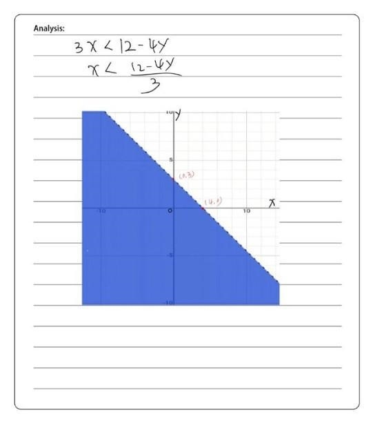 Help!! 10 points ! Graph the inequality 3x+4y < 12-example-1