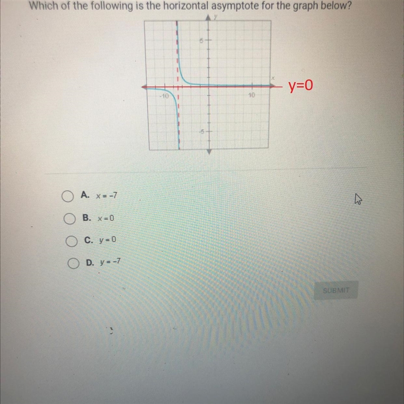 Which of the following is the horizontal asymptote for the graph below?10A x=-7B. X-example-1