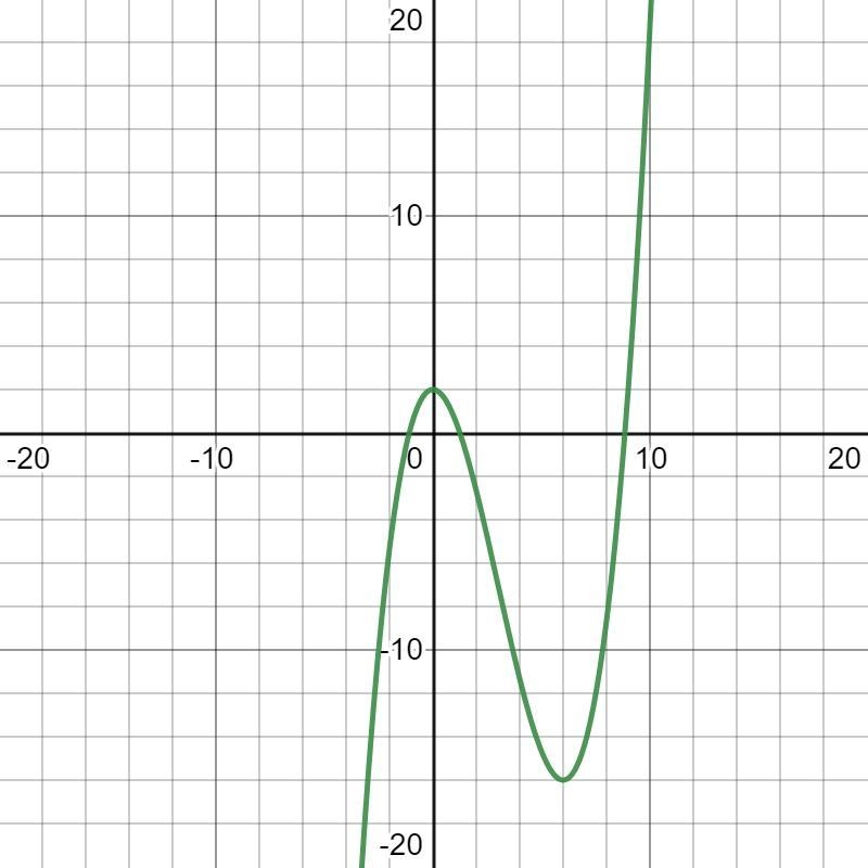 I don't know how to draw the graph question d-example-2