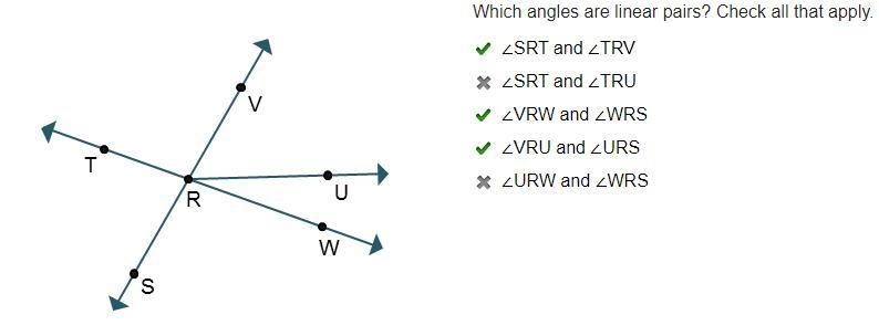 Which angles are linear pairs? Check all that apply.SRT and TRVSRT and TRUVRW and-example-1