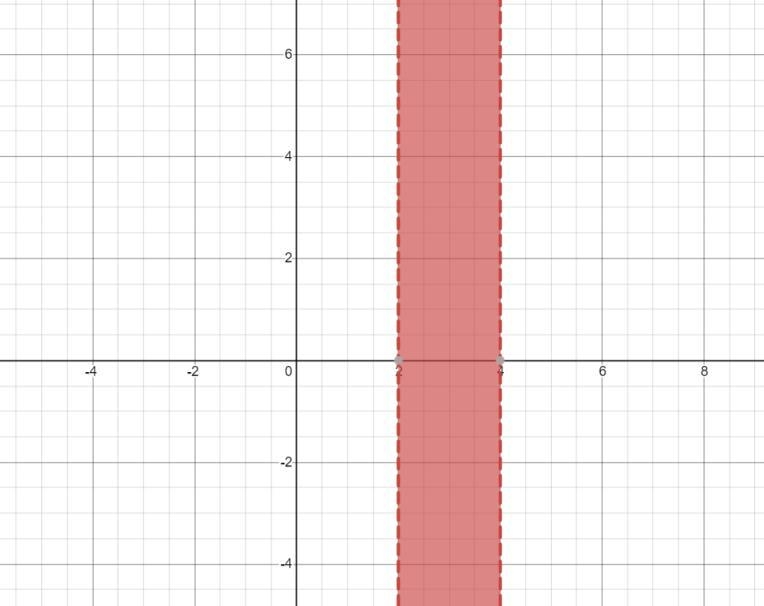 Solve and graph each compound inequality5 < 2x + 1 < 9-example-1