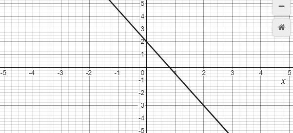 1. 5x + 2y = 4question: equation 1 go with which one on the paper?-example-1