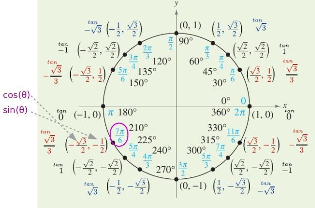 Can anyone help with this two question ? Please-example-1