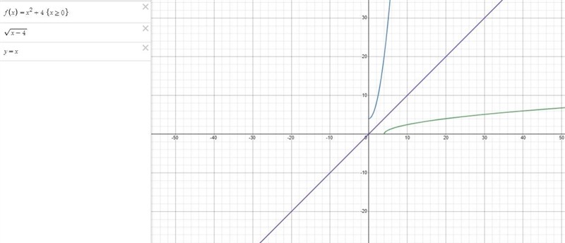 Solve 32 and graph MAKE SURE TO ACCOUNT FOR INEQUALITY-example-1