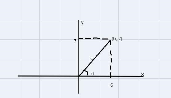 A straight line inserted at the origin terminates at the point (6, 7) as it sweeps-example-1