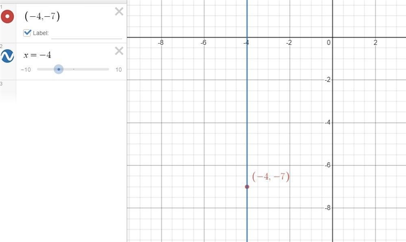 What is an equation of the vertical line that passes through (-4, -7)-example-1