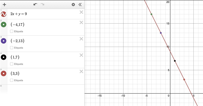 Hello I need help the directions are : Graph the lines I’m standard form-example-1